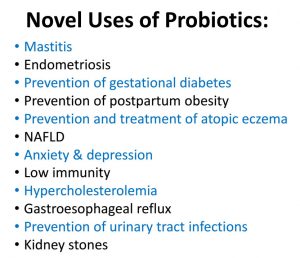 Novel uses