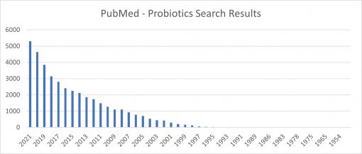 probiotic research 2